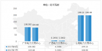 中國電力市場交易報告（一）：8月廣西、陜西電力交易增幅較大
