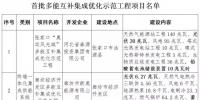 河北省明確首批4個多能互補和3個<font color=