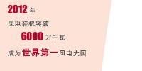 【圖解】一圖數(shù)說風(fēng)電成果