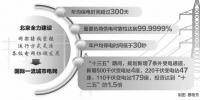 北京電力助力首都和諧宜居之都建設(shè)