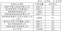7.1415億千瓦時 10月江蘇購?fù)铍姈|送掛牌交易結(jié)果公布