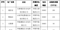 22億千瓦時！10月云南送廣東月度增量掛牌交易即將開展