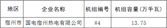 安徽省能源局公布2017年第一批<font color=