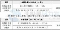 泰勝風(fēng)能預(yù)計2017年第三季度盈利3479.50萬元–6659.88萬元