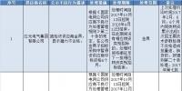 國(guó)網(wǎng)（浙江）2017年第七批供應(yīng)商不良行為處理結(jié)果