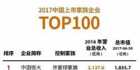 日前，《福布斯》發(fā)布2017上市家族企業(yè)100強(qiáng)榜單。  許家印家族的中國(guó)恒大以2016年2,127.6億元的總營(yíng)收居于