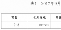 9月河南省全社會(huì)用電量247.55億千瓦時(shí) 同比增長(zhǎng)3.05%