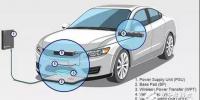 詳解電動(dòng)汽車無線充電9大技術(shù)要求