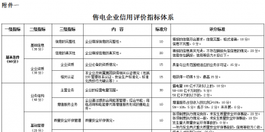 廣東電力市場交易信用管理辦法 (征求意見稿)發(fā)布：信用評價(jià)為四等六級制