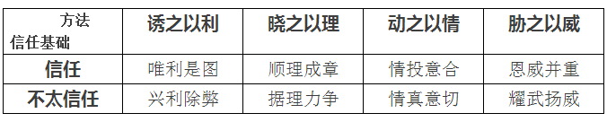 聽說售電還有三大原則 八個技巧？