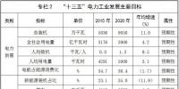 河北發(fā)改委：到2020年，河北省<font color=