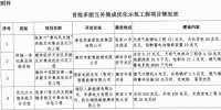河北省發(fā)改委下達(dá)首批多能互補集成優(yōu)化示范工程建設(shè)規(guī)模