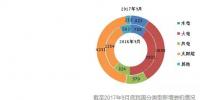 截至2017年9月底全國(guó)風(fēng)、光等分技術(shù)類(lèi)型新增裝機(jī)情況及各省對(duì)比
