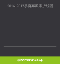 【收藏】2017年前三季度棄風(fēng)榜出爐！