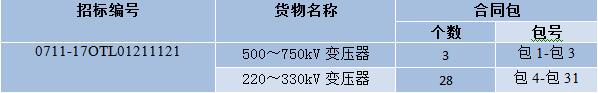 國網(wǎng)輸變電項目2017年第六次變電設(shè)備(含電纜)招標采購公告 220-750kV變壓器142臺