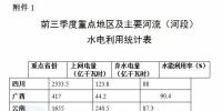 國(guó)家能源局：2017前三季度棄風(fēng)電量同比減少103億千瓦時(shí) 棄風(fēng)率同比下降6.7個(gè)百分點(diǎn)（附通報(bào)）