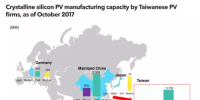 合并！臺灣光伏業(yè)出擊本地和全球市場