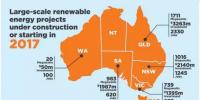 澳大利亞可再生能源項(xiàng)目今年引資88億元 創(chuàng)投資高峰