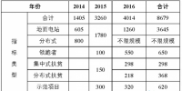 截止2017年630，全國(guó)約有6GW黑戶電站