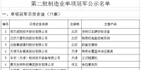 天合、中能、大族入選第二批制造業(yè)單項(xiàng)冠軍企業(yè)和單項(xiàng)冠軍產(chǎn)品名單