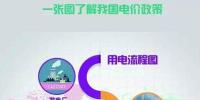 新一輪電改過后 電價到底漲不漲？電網(wǎng)收入都被誰瓜分？