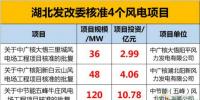 204MW！17.83億元！湖北發(fā)改委又核準(zhǔn)了這三個(gè)風(fēng)電項(xiàng)目！