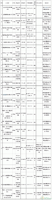 27家光伏逆變器抽查名單公布、 6家產(chǎn)品不合格