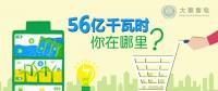 大秦售電再購56億電量 備戰(zhàn)貴州長(zhǎng)協(xié)
