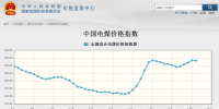 發(fā)改委：11月份中國(guó)電煤價(jià)格指數(shù)532.98元/噸 同比上漲2.17%
