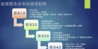 能源服務從1.0到4.0 每個階段特征是什么？