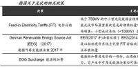 從世界角度看光伏補(bǔ)貼退坡趨勢(shì)