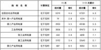 11月新增風(fēng)電裝機(jī)106萬(wàn)千瓦！累計(jì)裝機(jī)容量達(dá)15949萬(wàn)千瓦