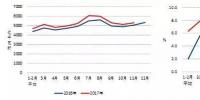 中電聯(lián)發(fā)布2017年1-11月份電力工業(yè)運(yùn)行<font color=