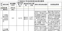 10項(xiàng)目共計(jì)499.03MW 廣東省2017年<font color=