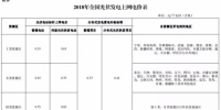 2018年光伏新政究竟還有沒有630的說法？