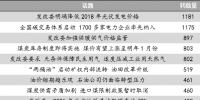 能源輿情：2018年光伏發(fā)電價下調(diào) 發(fā)電行業(yè)首批納入碳交易體系