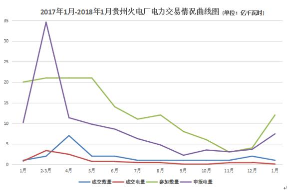 大云網(wǎng)電力交易分析：貴州電廠2018年如何賣電？