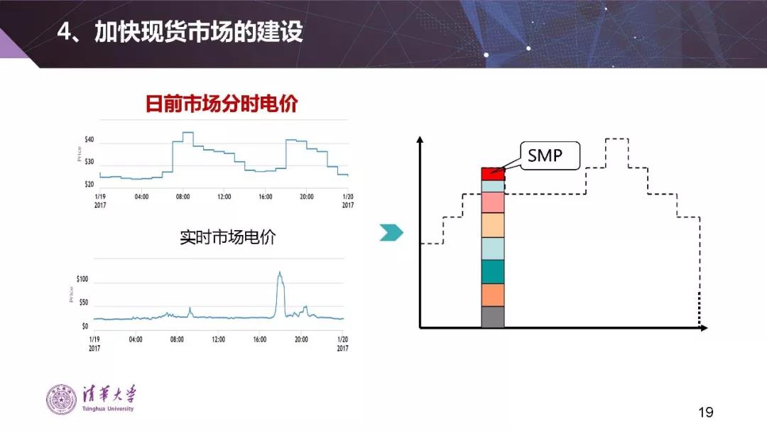 清華大學(xué)夏清：適應(yīng)我國國情的電力市場模式選擇（PPT）