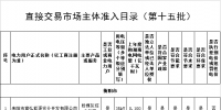 湖南省經(jīng)濟(jì)和信息化委員會關(guān)于公布直接交易市場主體準(zhǔn)入目錄(第十五批)的通告 批次準(zhǔn)入市場主體251家