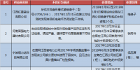 國網(wǎng)江西關(guān)于供應(yīng)商不良行為處理情況的通報（2018.1）
