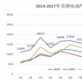 20萬(wàn)目標(biāo)達(dá)成、25%年度增幅 美國(guó)電動(dòng)汽車市場(chǎng)潛力有多大?