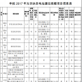 河南關于申報2017年光伏扶貧電站建設規(guī)模項目的公示