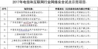 2017年云計算市場營收增長24%，達1800億美元；工信部發(fā)布2017年網(wǎng)絡(luò)安全試點項目；