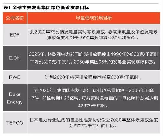 為發(fā)電集團(tuán)碳交易支招