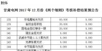 2017年12月份甘肅電網(wǎng)“兩個細則”考核補償結(jié)果預公告（光伏）