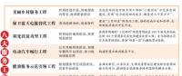 國家電網(wǎng)實(shí)施八大服務(wù)工程 光伏成“香餑餑”