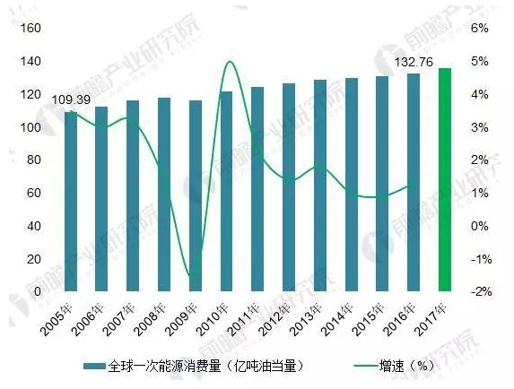 能源結(jié)構(gòu)不平衡催生能源互聯(lián)網(wǎng) 儲(chǔ)能迎歷史性機(jī)遇