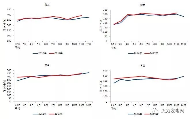 2017年1-11月份電力工業(yè)運(yùn)行簡(jiǎn)況