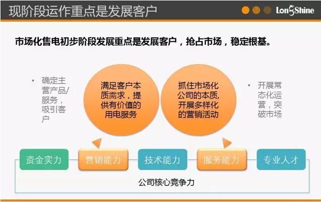 圖解市場(chǎng)化售電業(yè)務(wù)