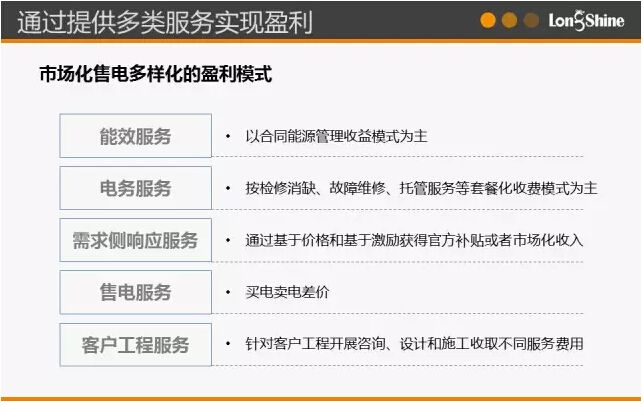 圖解市場(chǎng)化售電業(yè)務(wù)